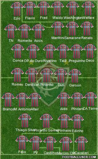 Fluminense FC Formation 2020