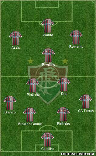 Fluminense FC Formation 2020