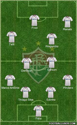 Fluminense FC Formation 2020