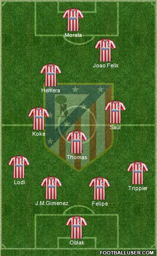 C. Atlético Madrid S.A.D. Formation 2020