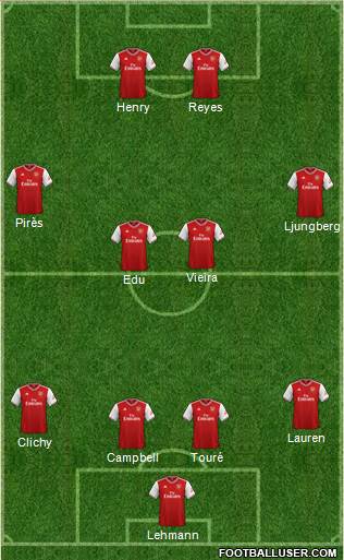 Arsenal Formation 2020