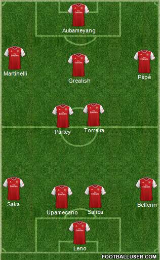 Arsenal Formation 2020