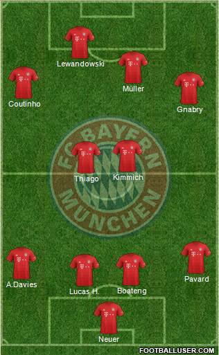 FC Bayern München Formation 2020