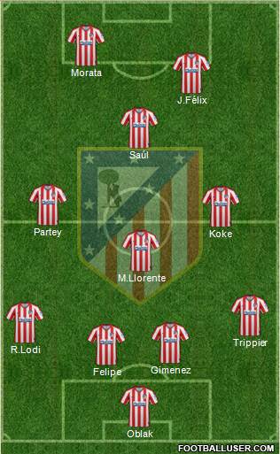 C. Atlético Madrid S.A.D. Formation 2020