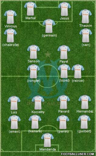 Olympique de Marseille Formation 2020