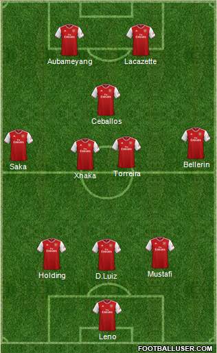 Arsenal Formation 2020