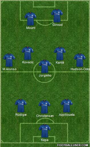 Chelsea Formation 2020