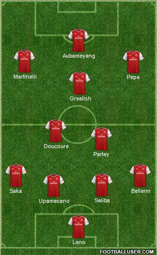 Arsenal Formation 2020