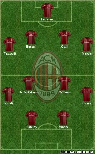 A.C. Milan Formation 2020