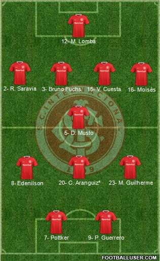 SC Internacional Formation 2020