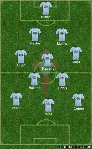 R.C. Celta S.A.D. Formation 2020