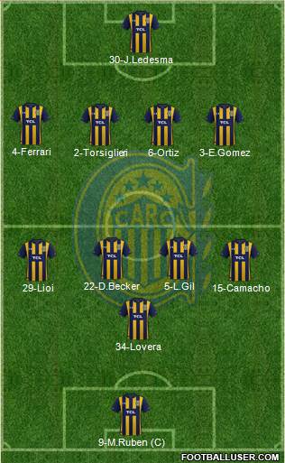 Rosario Central Formation 2020