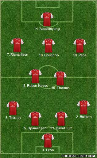 Arsenal Formation 2020