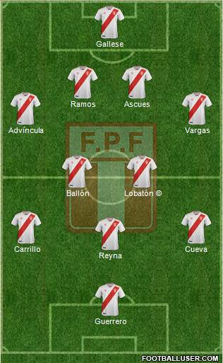 Peru Formation 2020