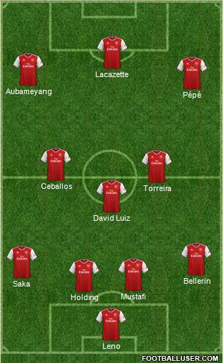 Arsenal Formation 2020