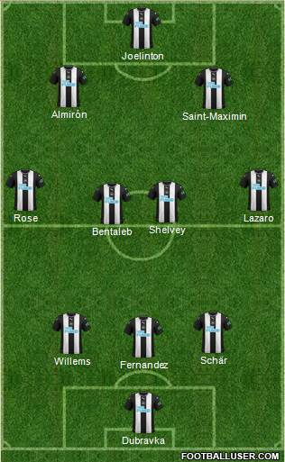 Newcastle United Formation 2020