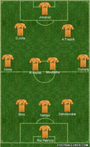 Wolverhampton Wanderers Formation 2020