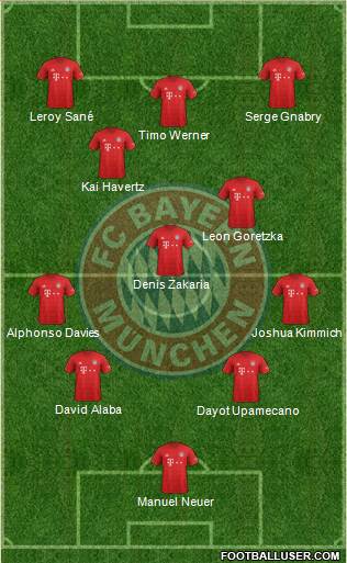 FC Bayern München Formation 2020