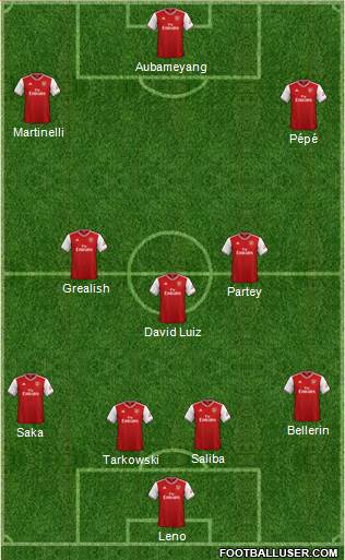 Arsenal Formation 2020