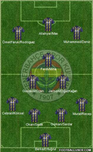 Fenerbahçe SK Formation 2020