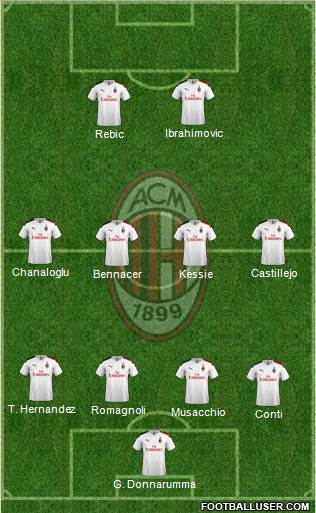 A.C. Milan Formation 2020