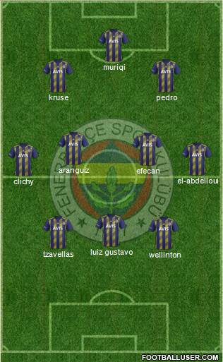 Fenerbahçe SK Formation 2020