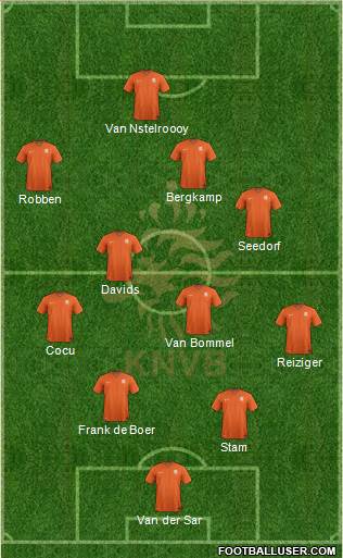 Holland Formation 2020