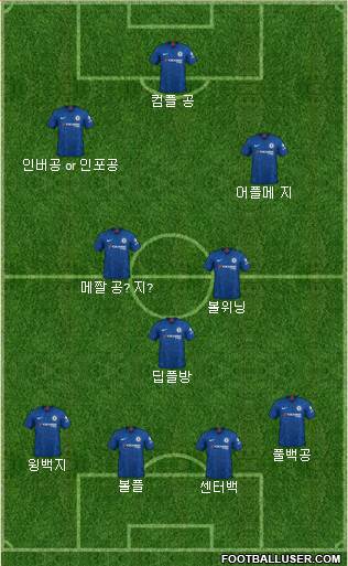 Chelsea Formation 2020