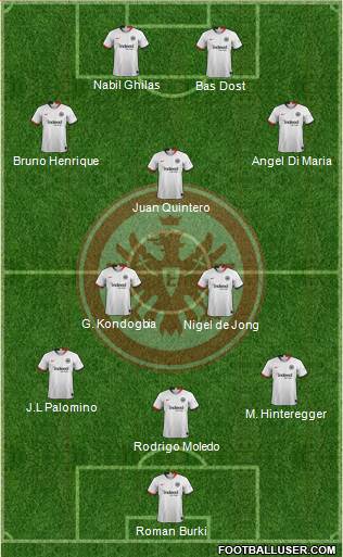 Eintracht Frankfurt Formation 2020