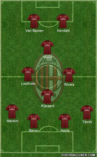 A.C. Milan Formation 2020