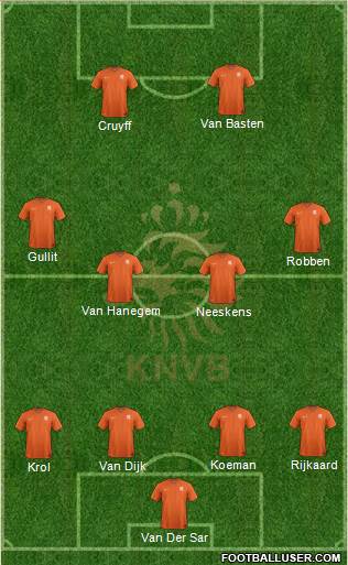 Holland Formation 2020