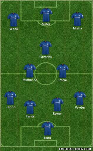 Chelsea Formation 2020