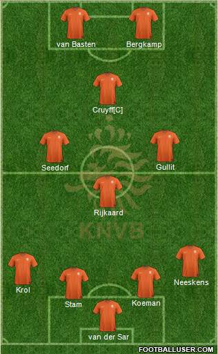 Holland Formation 2020