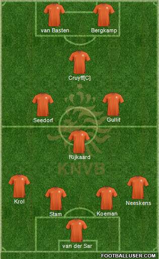 Holland Formation 2020