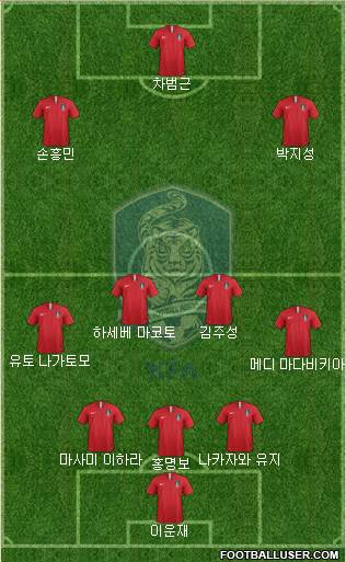 South Korea Formation 2020