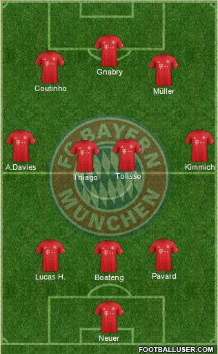 FC Bayern München Formation 2020