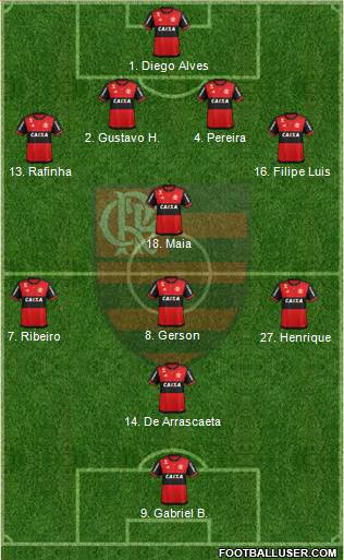 CR Flamengo Formation 2020