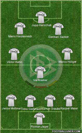 Germany Formation 2020