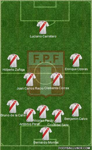 Peru Formation 2020