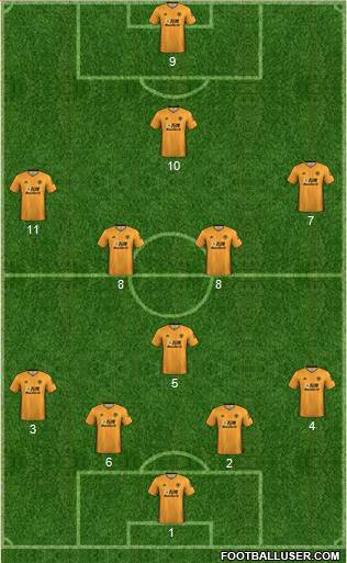 Wolverhampton Wanderers Formation 2020