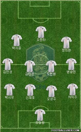 South Korea Formation 2020