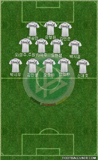 Germany Formation 2020