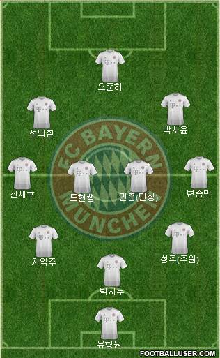 FC Bayern München Formation 2020