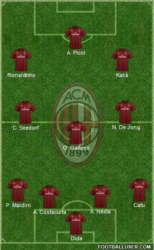 A.C. Milan Formation 2020