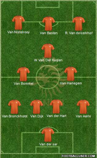 Holland Formation 2020