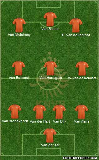 Holland Formation 2020