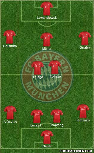 FC Bayern München Formation 2020