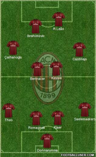 A.C. Milan Formation 2020