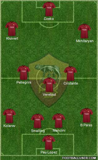 AS Roma Formation 2020