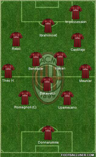 A.C. Milan Formation 2020